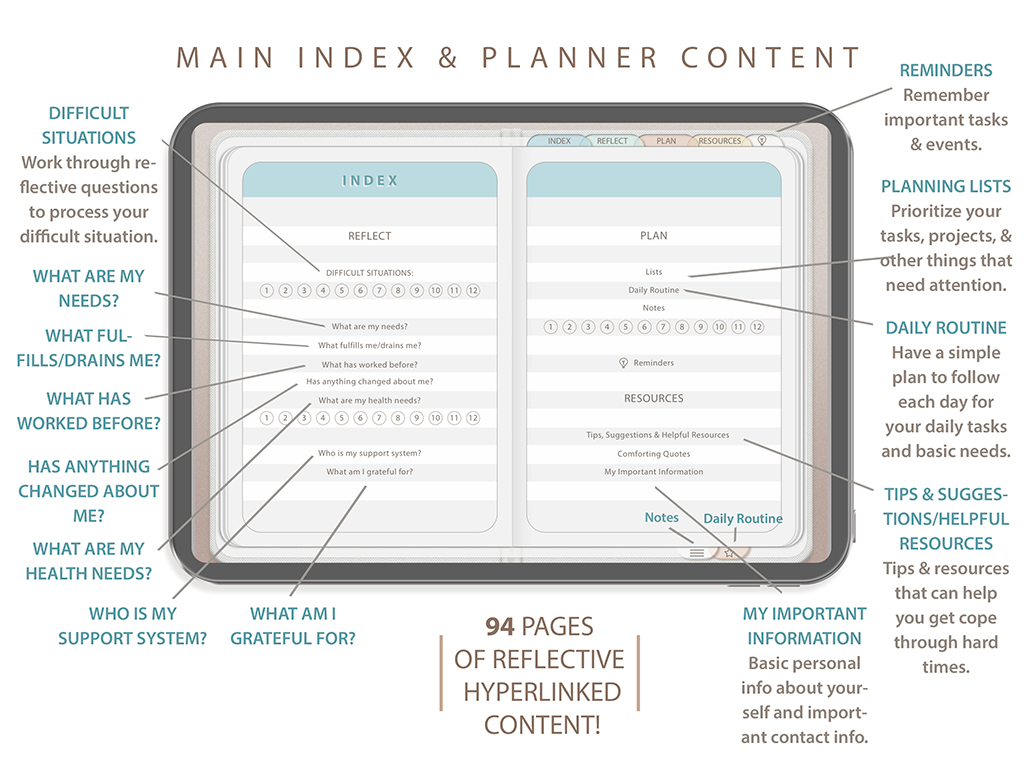 weathering hard times guide index spread.